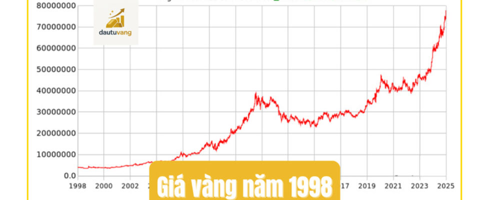 nam-1998-vang-bao-nhieu-mot-chi